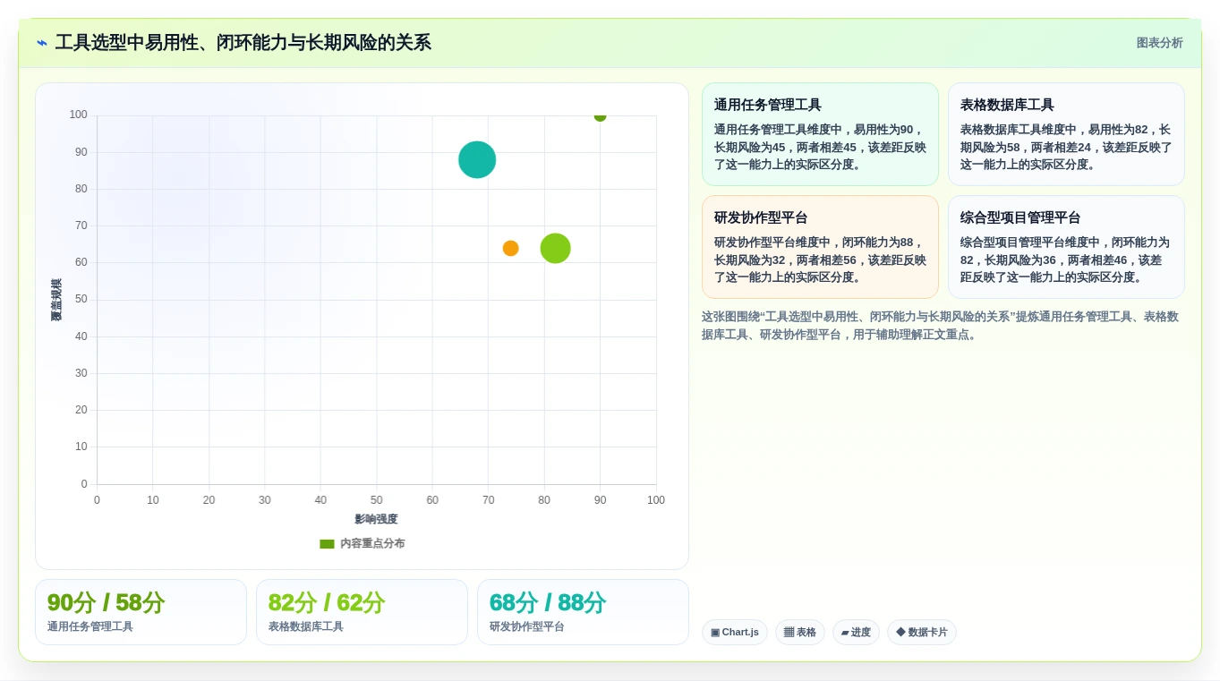 2026年低成本产品管理软件排名:高性价比工具深度测评与推荐