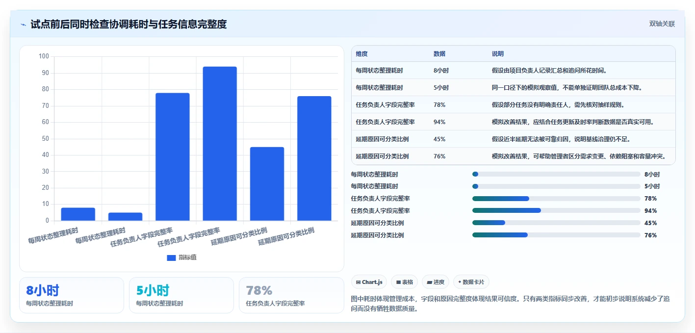 提升团队协作效率：2026年值得投资的7款顶级工作内容分配软件
