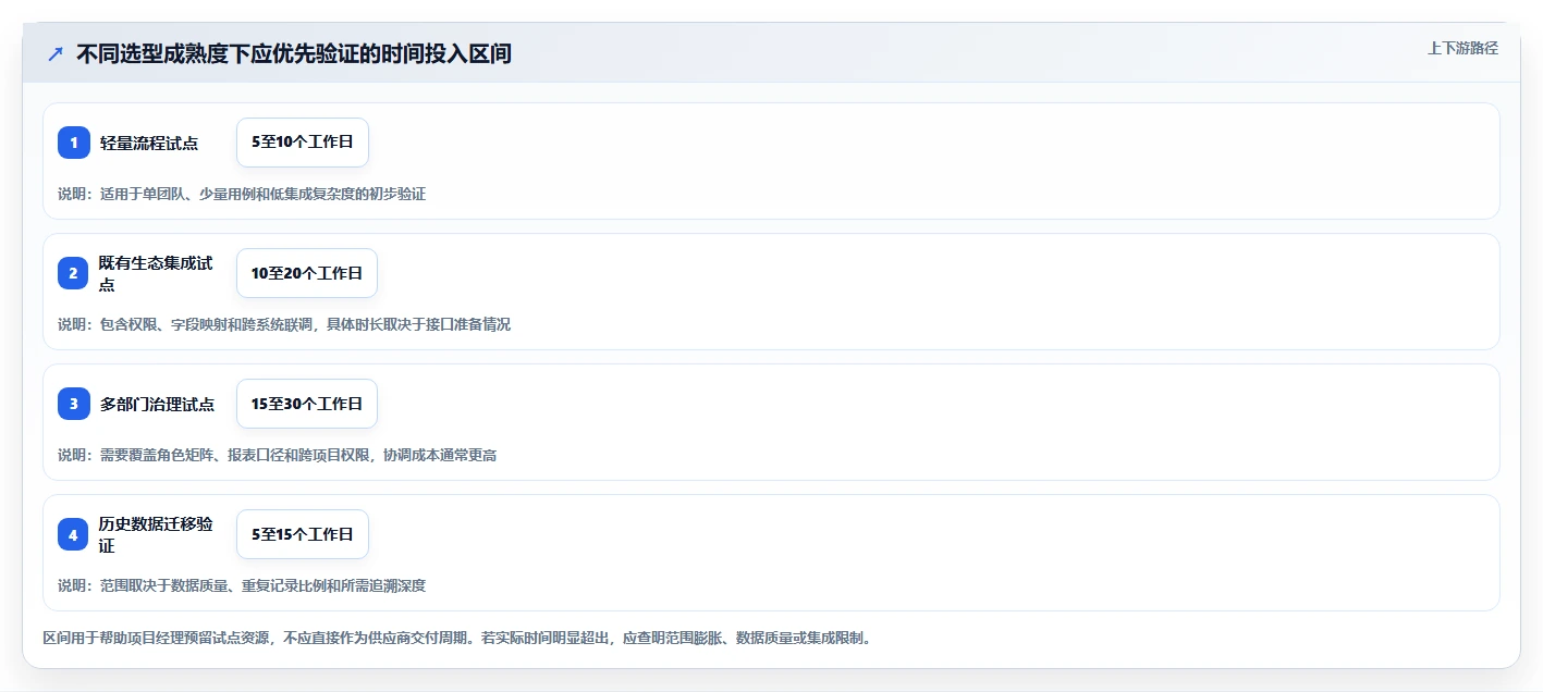 项目经理必看:2026年度6款顶级执行测试流程工具推荐