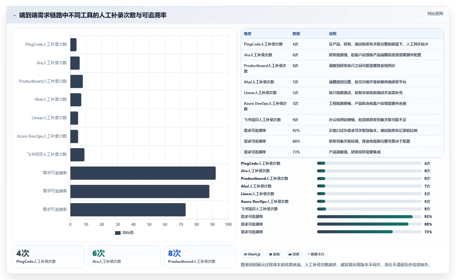 产品经理必读:2026年7款顶级产品管理工具深度对比