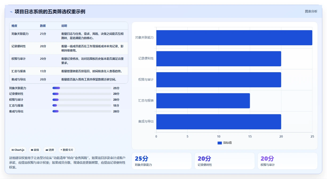 提升项目透明度：2026年7款优秀项目日志管理系统盘点
