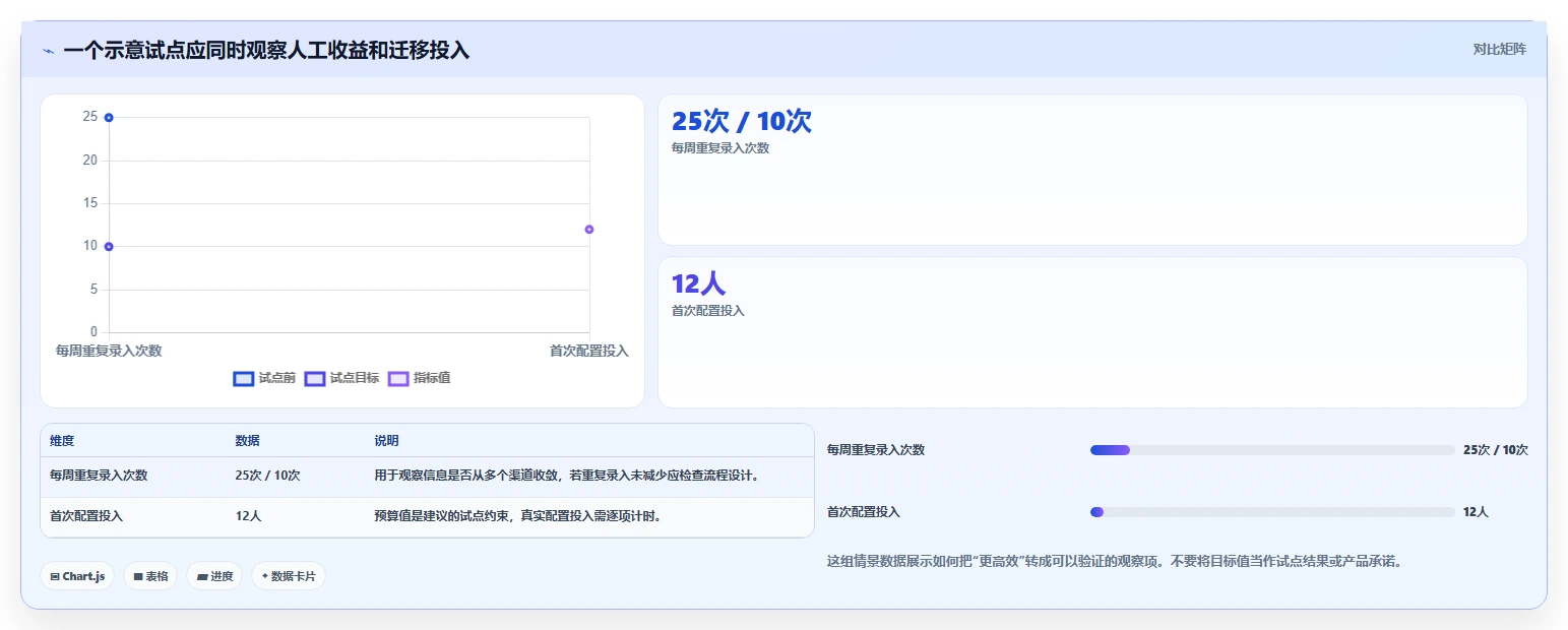 项目经理必备!2026 年最热门的 5 款类似微软project的软件工具盘点