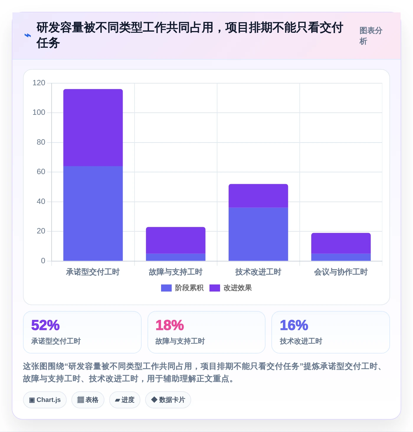 提升研发效率的秘密武器:2026年6款顶级研发工时自动分配系统推荐