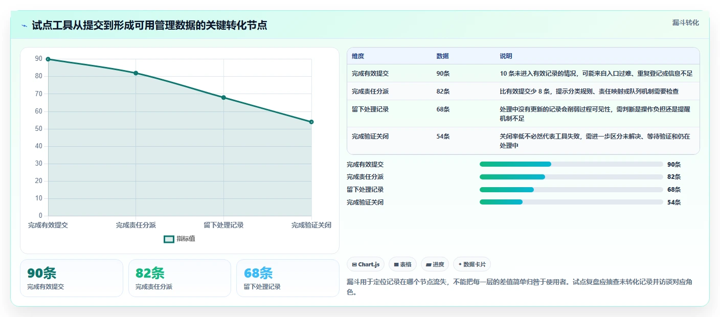 2026年热门项目问题管理软件大盘点：8款提升效率的必备工具