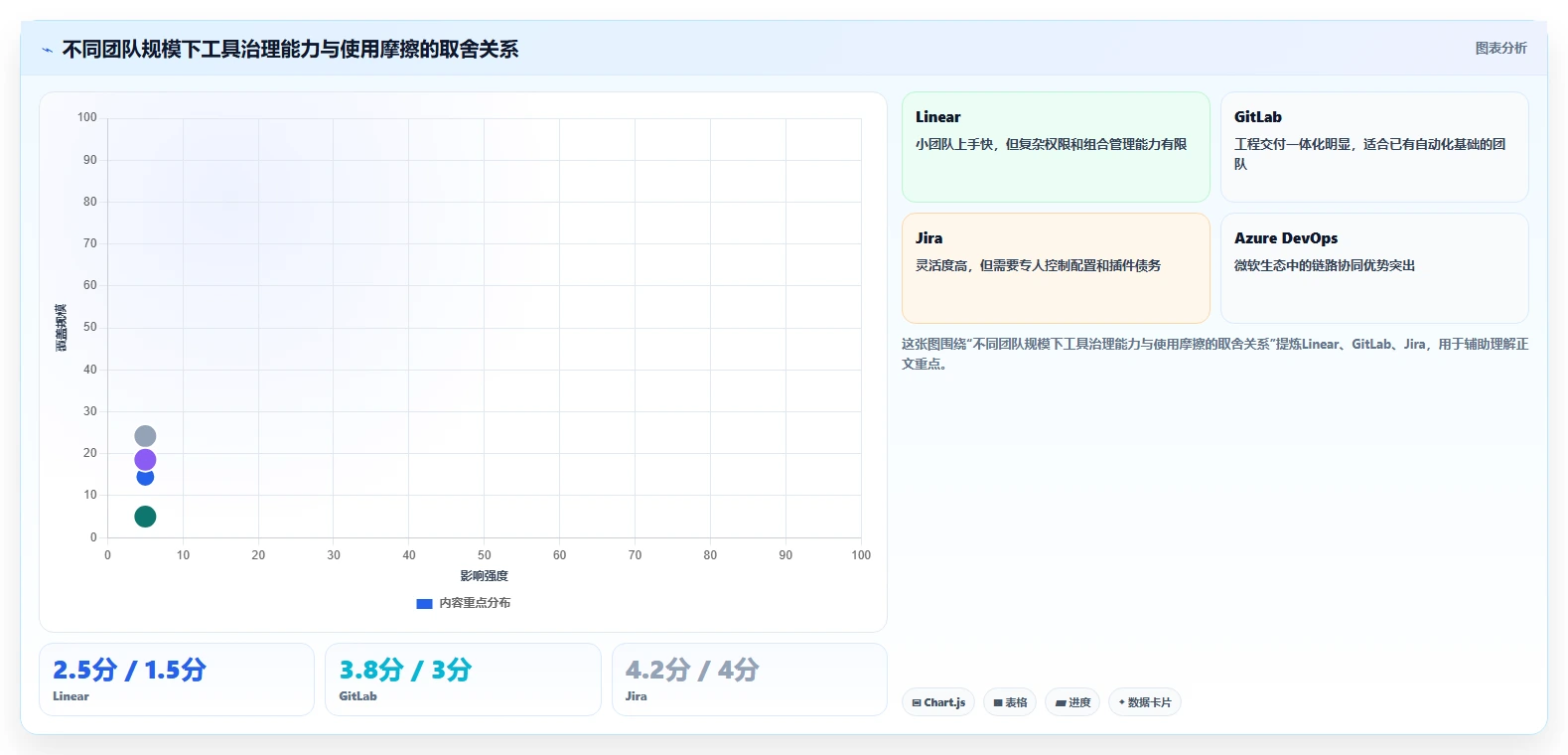 提升研发效率:2026年最受欢迎的5大项目开发计划工具推荐