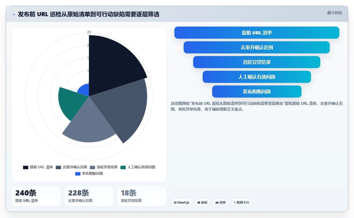 提升测试效率!8款热门url测试用例工具盘点(2026年版)
