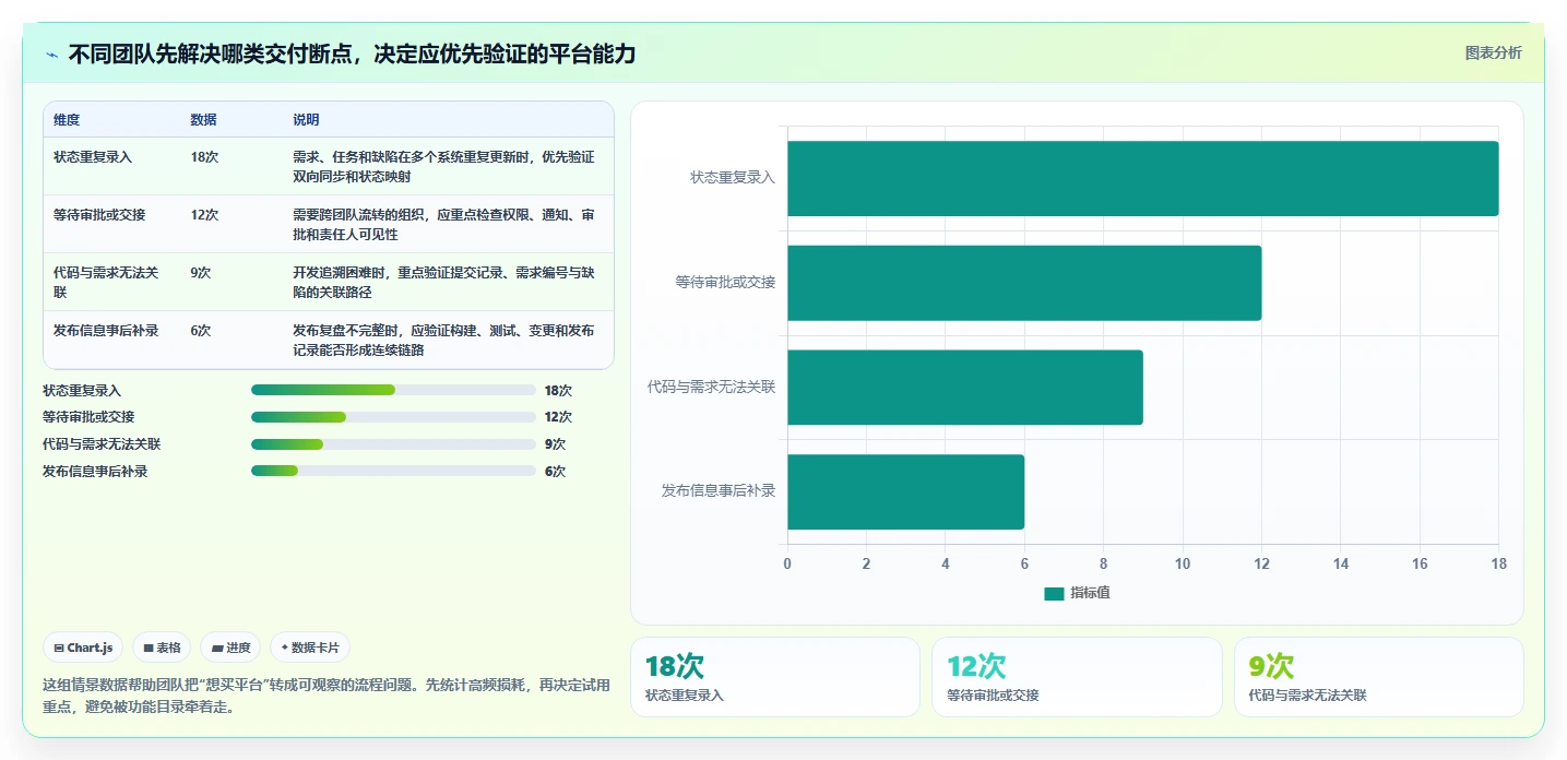 项目经理必读：2026年最值得投资的7款云协同研发平台工具