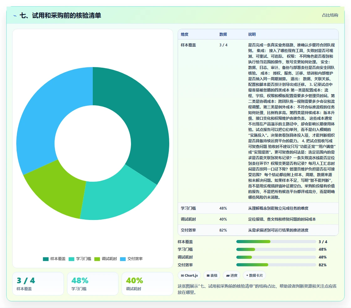 七、试用和采购前的核验清单