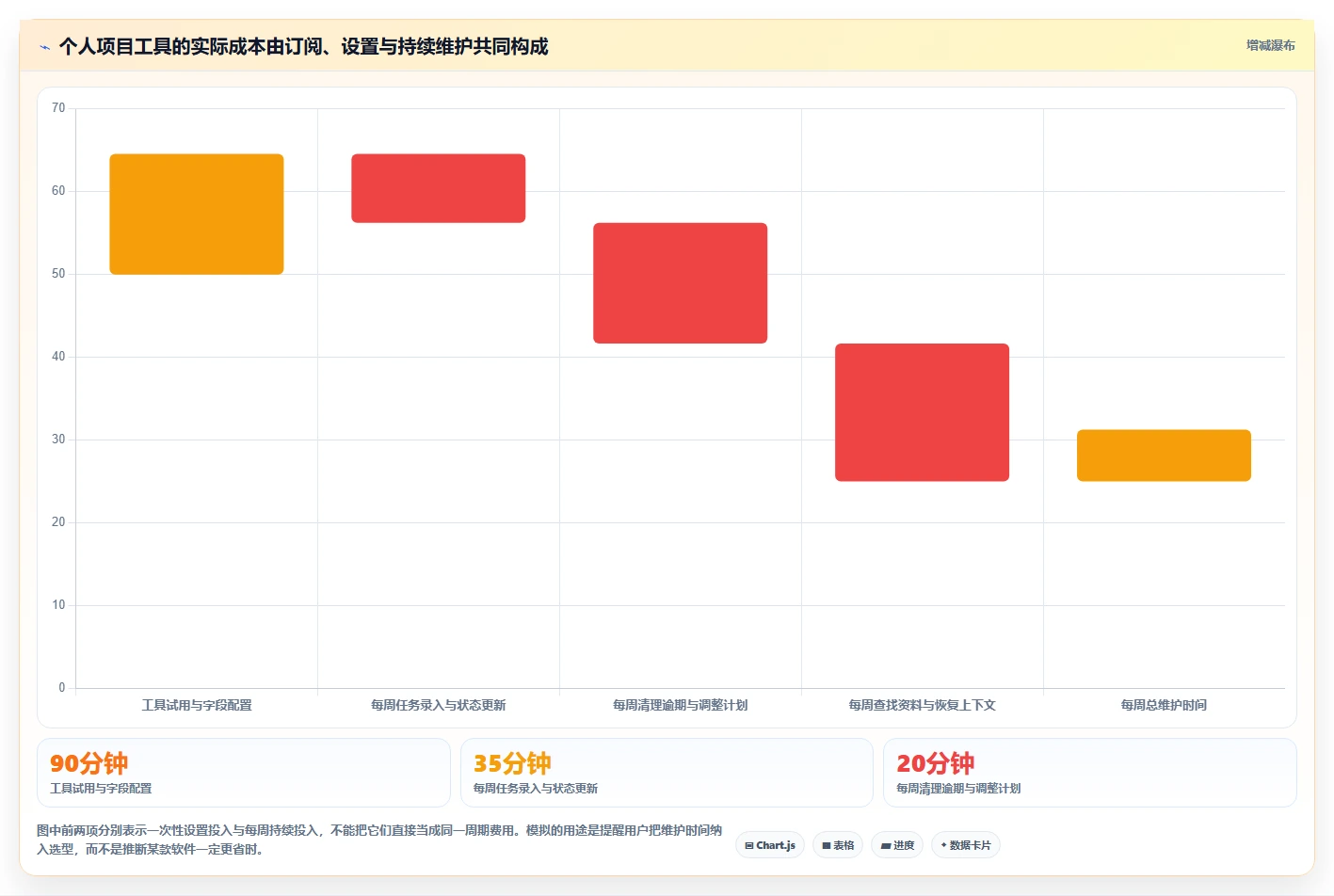 2026年效率神器：6款个人使用项目进程管理软件工具深度对比