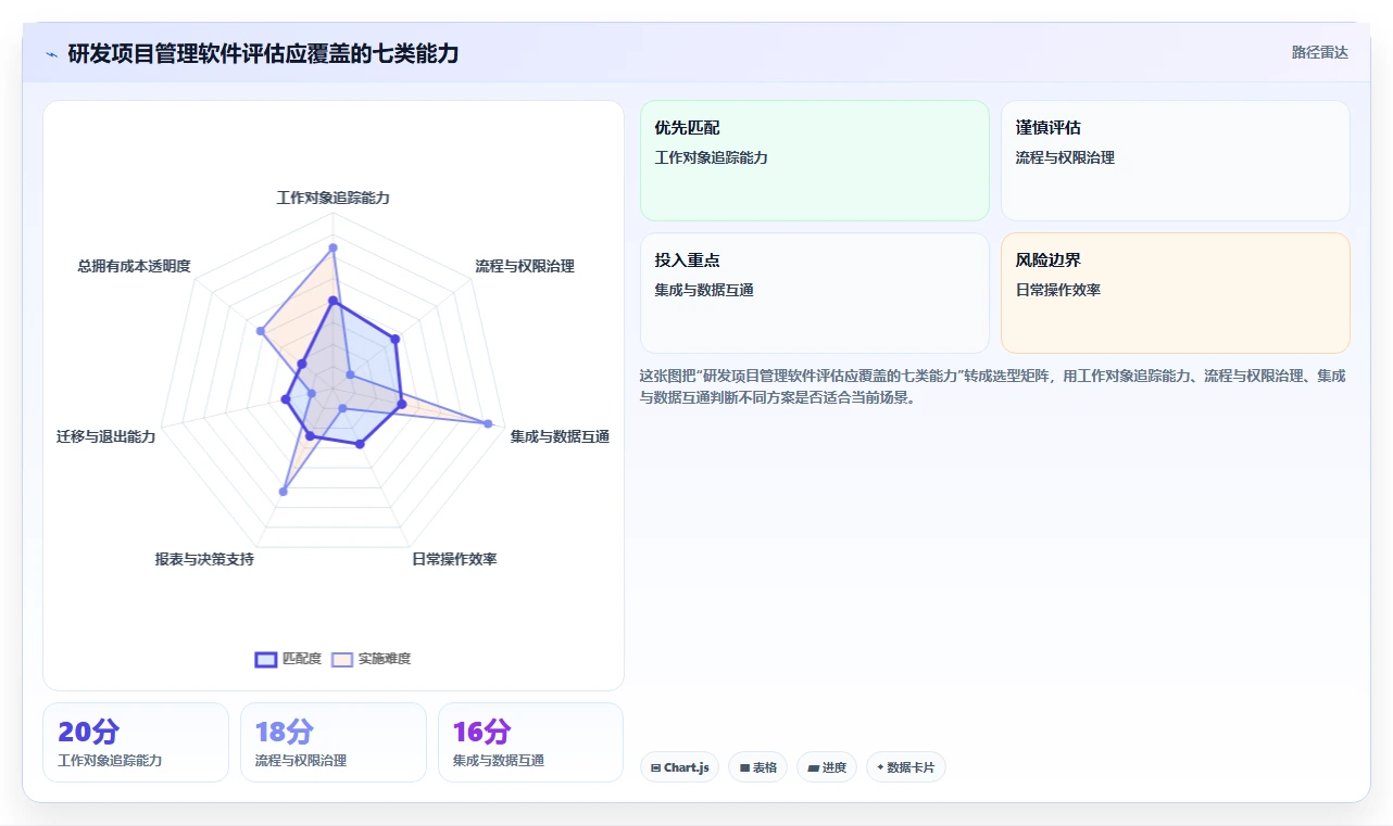 研发团队必备:2026年度5大热门网页版项目管理软件推荐