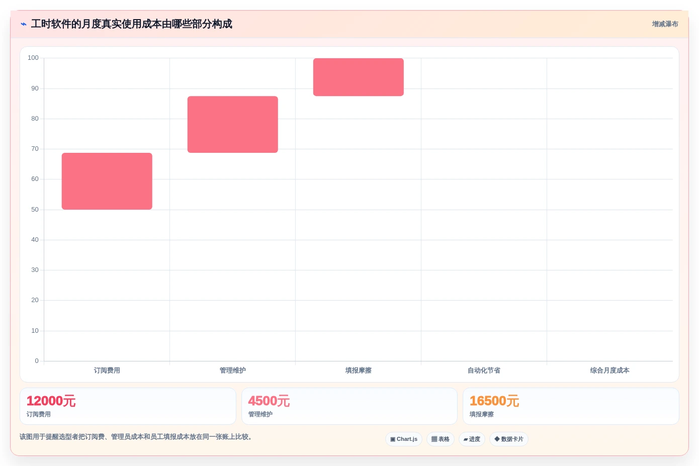 提升团队生产力:2026年不可错过的7款计算工时的软件推荐