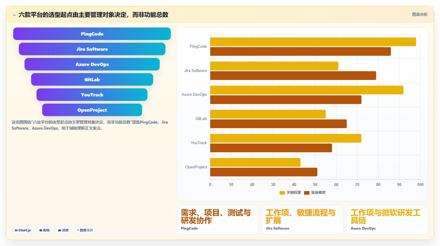 2026年主流研发项目管理平台对比：6款企业级工具选型指南