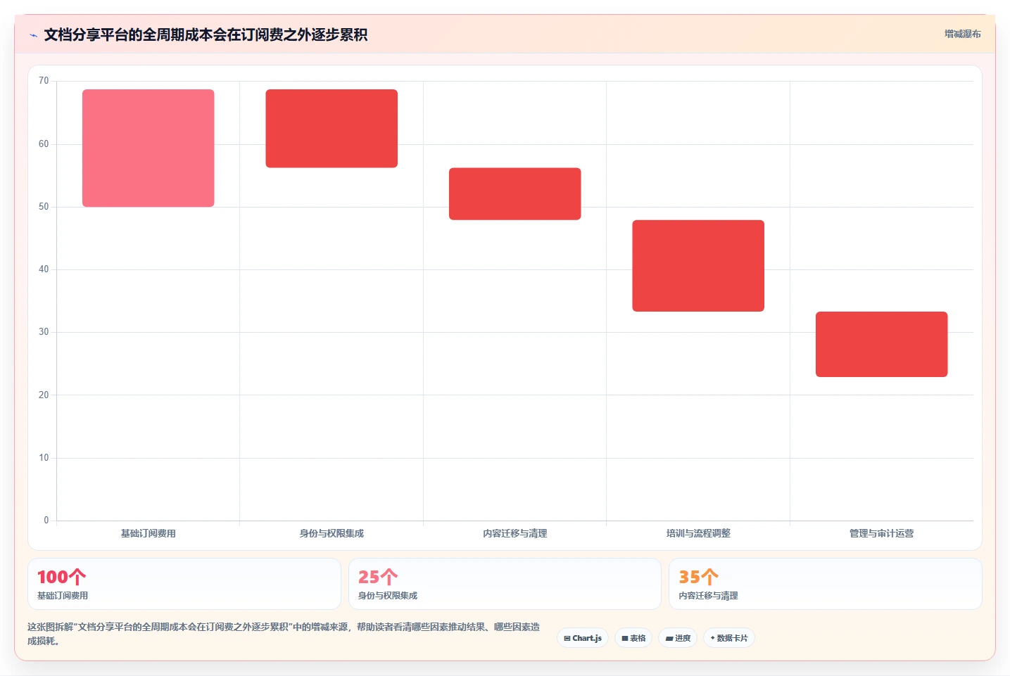 如何挑选最佳文档分享工具？2026年企业协作必备指南