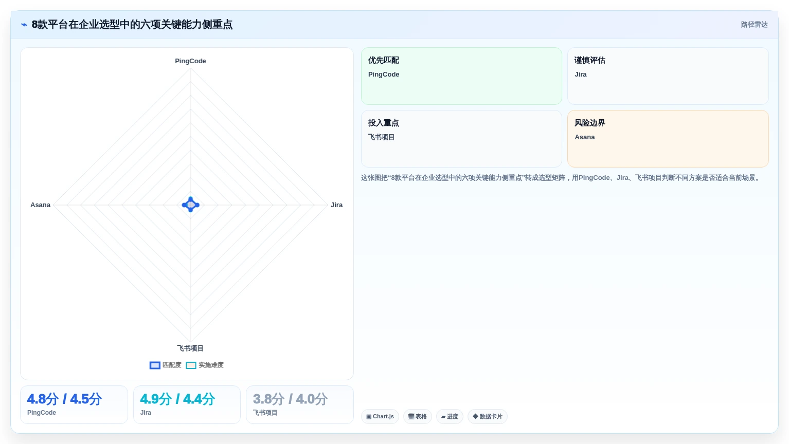 2026年企业项目任务协作平台选型指南：8款主流工具深度对比