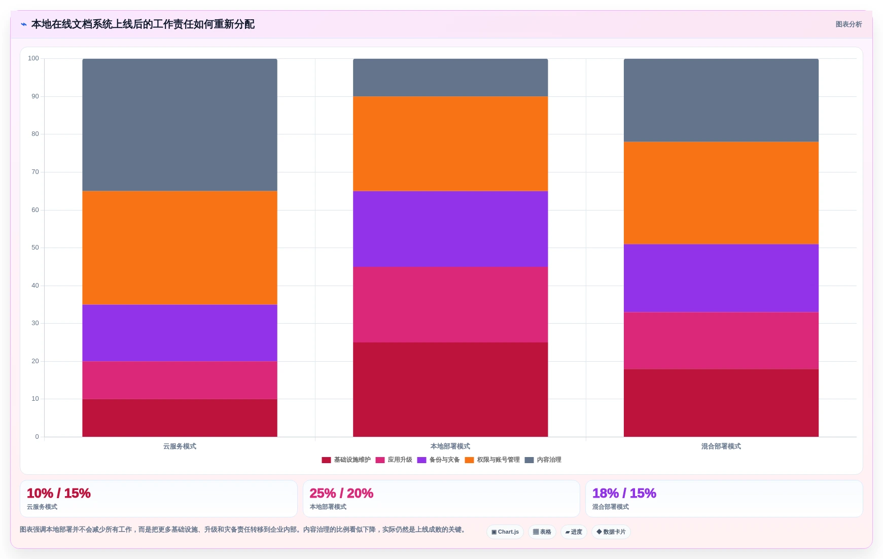 2026年效率之选:6款顶级本地在线文档系统工具大比拼