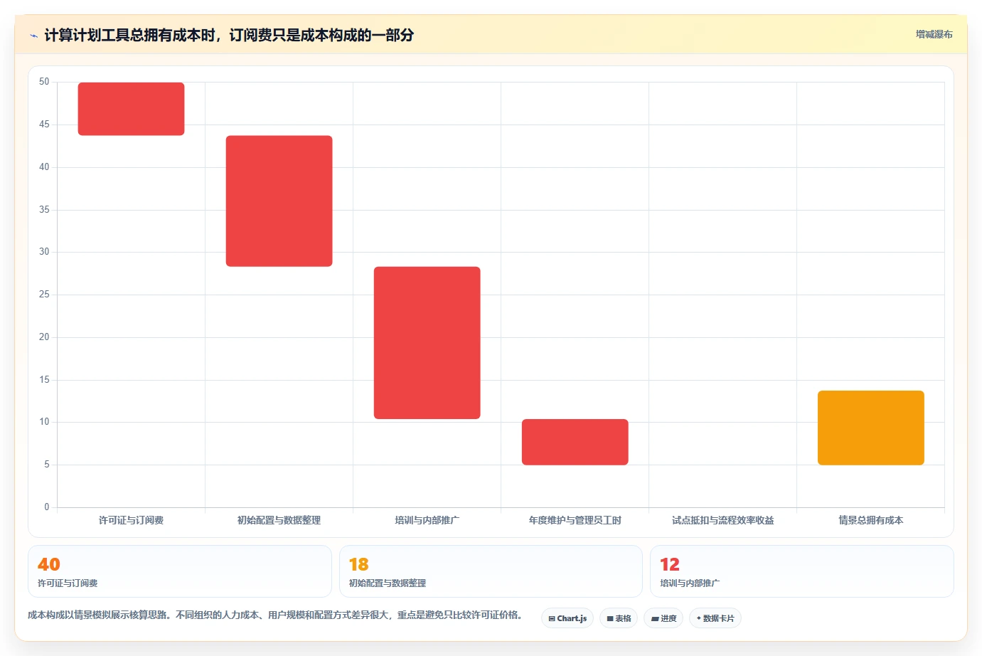 项目经理必看：如何从众多绘制进度计划网络图的软件中选出最适合你的一款？