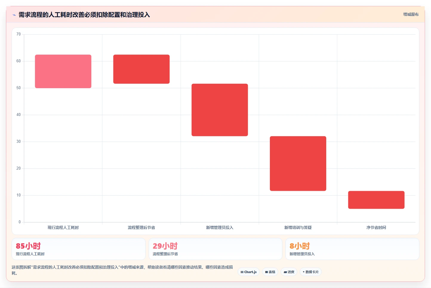 2026年知名的需求管理工具哪家强?主流产品深度测评与选型指南