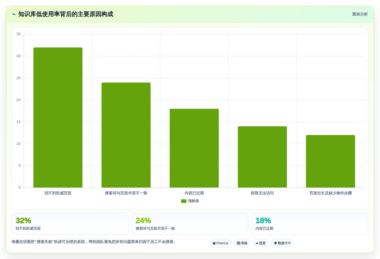 提升团队效率:2026年最值得投资的6款cms知识库系统