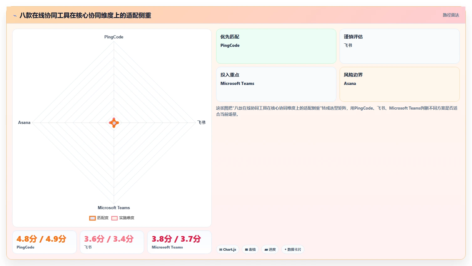 远程办公新趋势：2026年8款热门在线协同工具推荐与实践