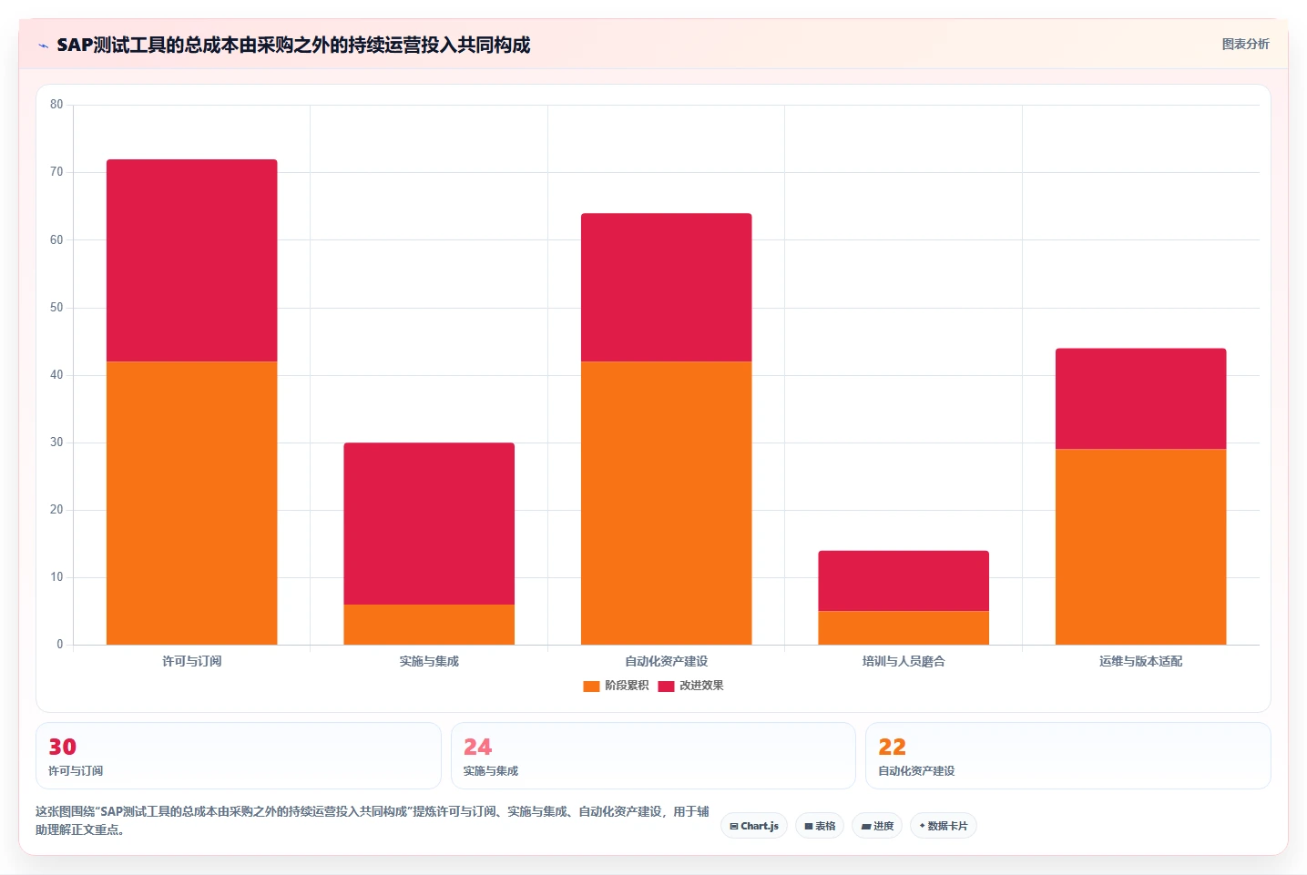 选对SAP测试用例工具很重要!2026年企业必备的7款推荐