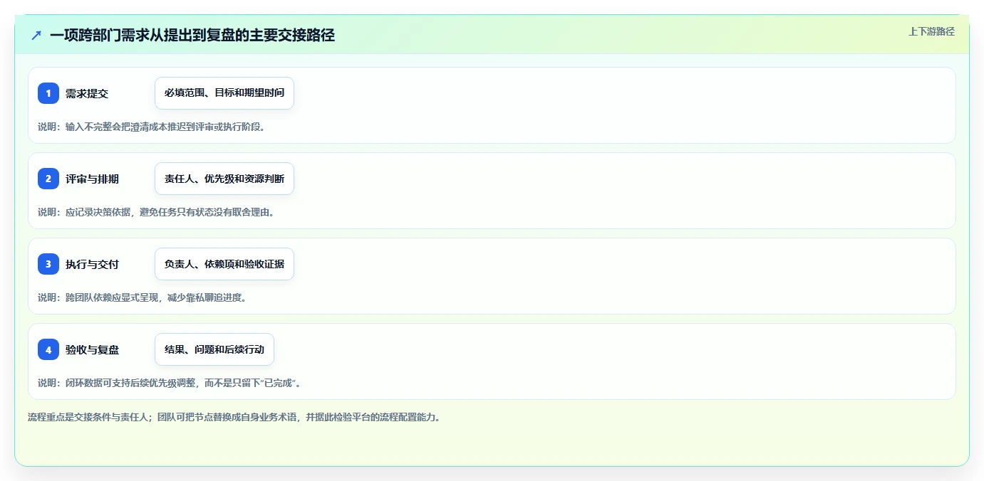 项目管理新趋势:2026年7款顶级团队协作管理平台推荐