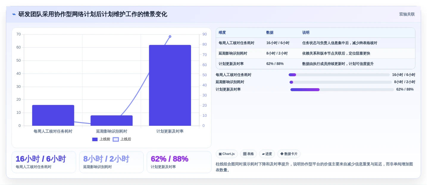 项目经理必备:2026年最受欢迎的5款项目管理网络图软件盘点