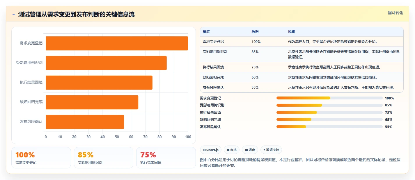 项目经理必读：2026年6款顶级测试用例管理产品工具推荐