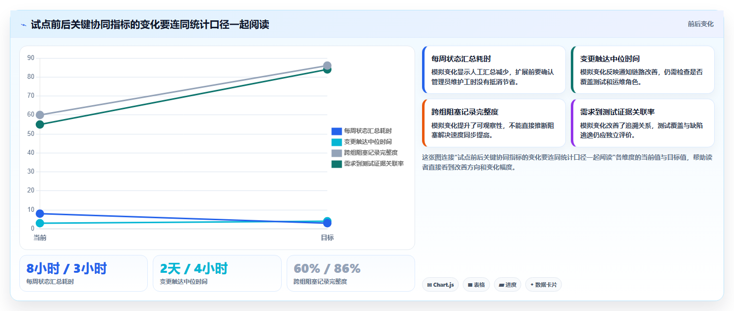 解锁项目管理新境界:2026年软件项目开发协同管理软件选型指南