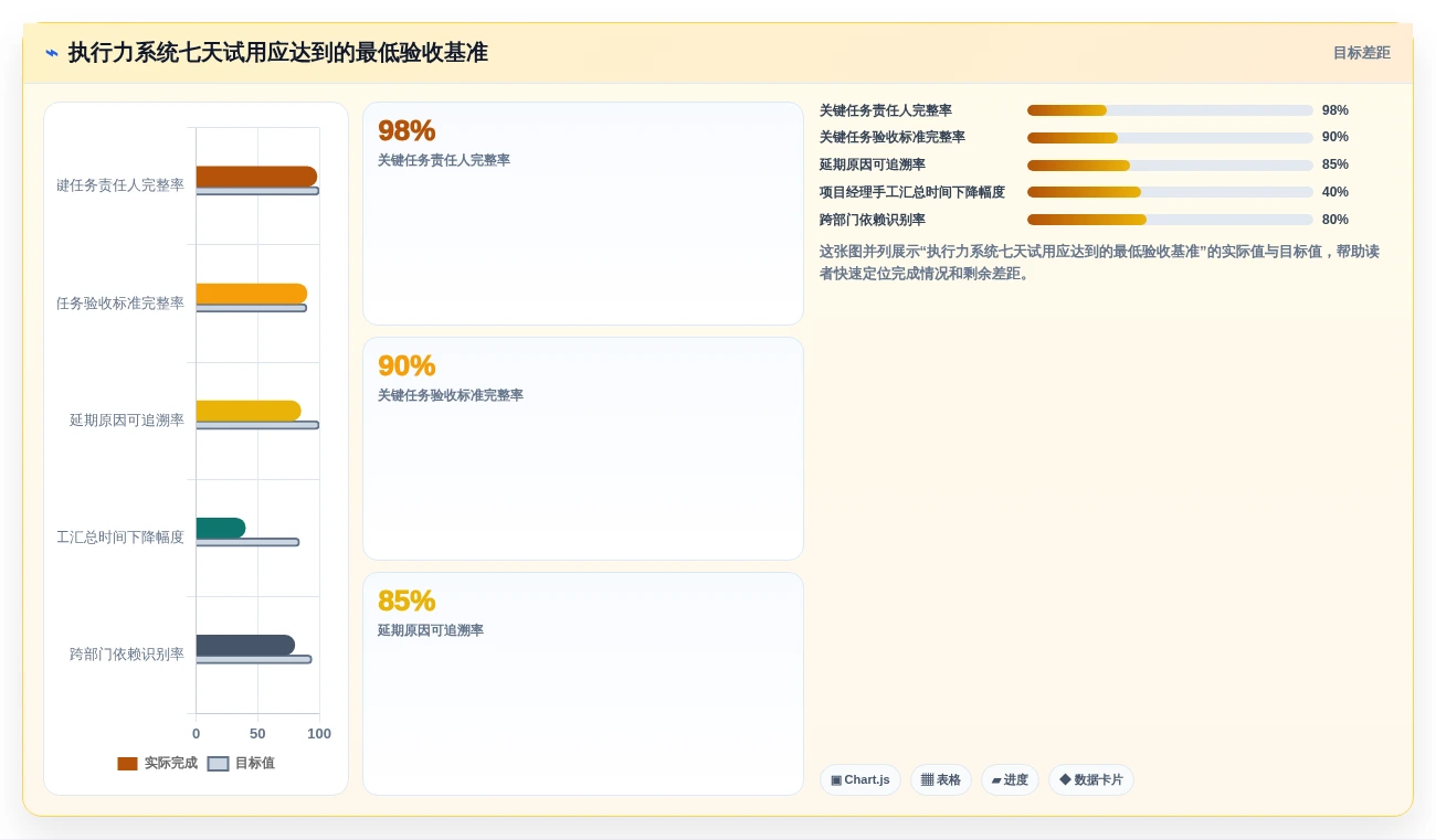 提升团队生产力:2026年值得投资的5大执行力管理系统盘点