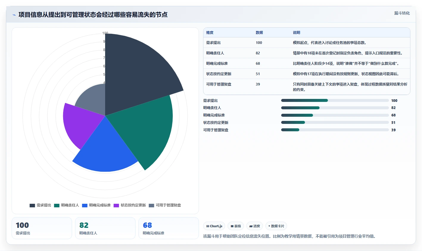 2026年项目管理效率之选:6款最受欢迎的项目管理一般用什么软件全面对比