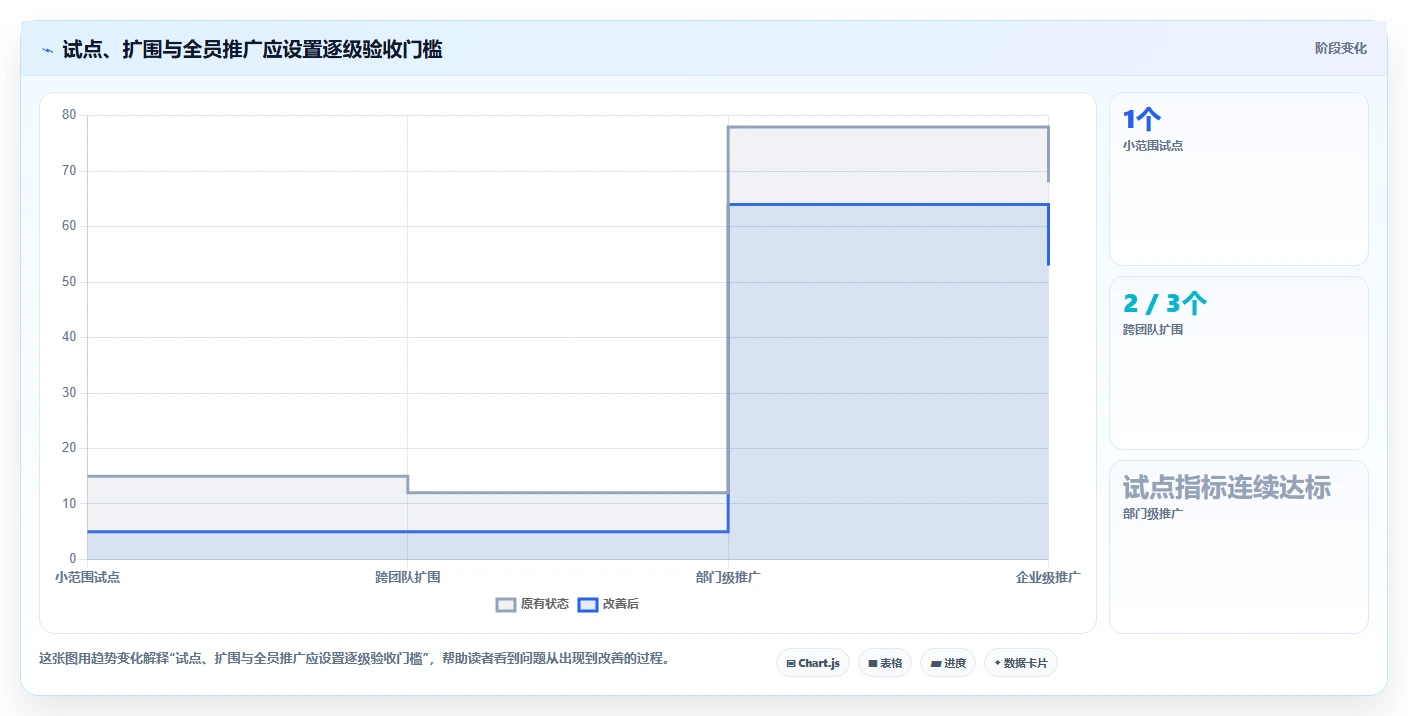 项目管理新趋势:2026年最值得投资的5款企业内部管理系统BMS