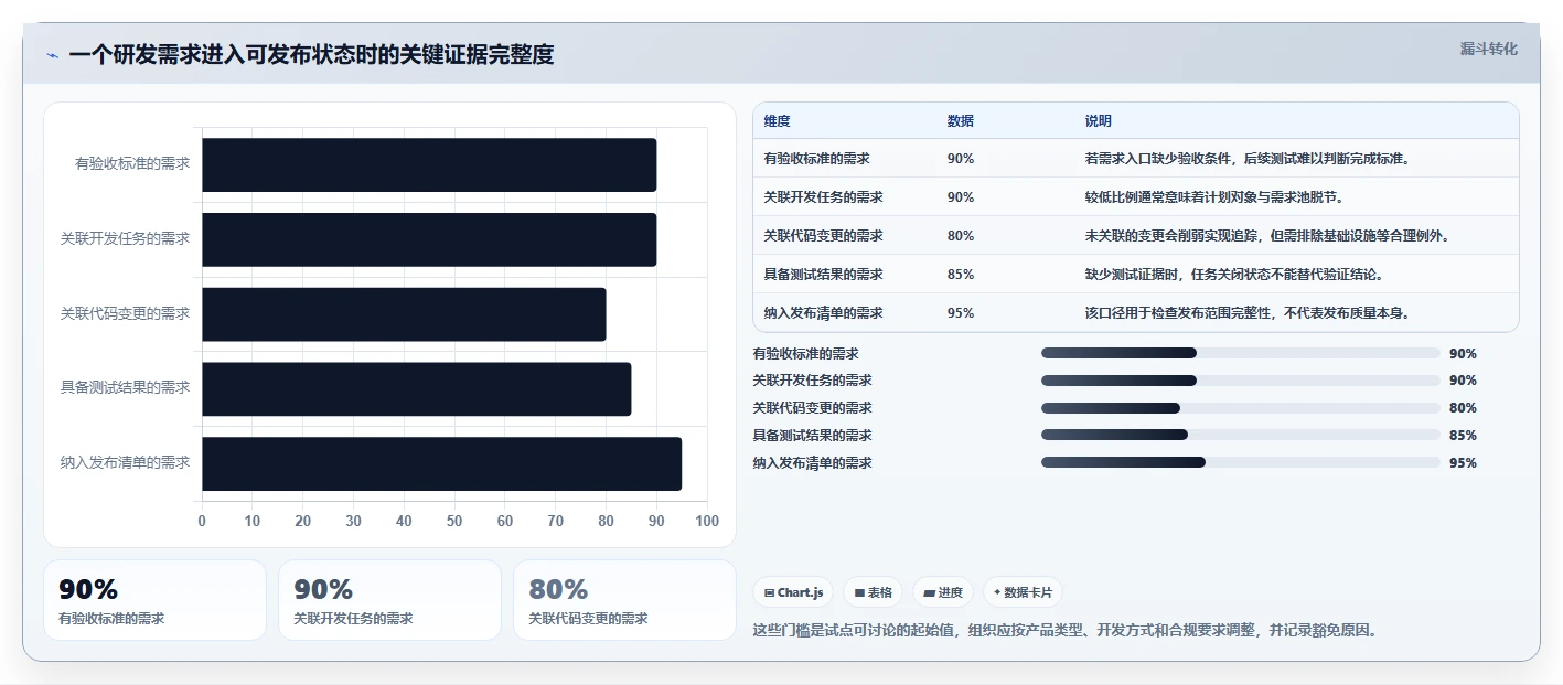 2026年研发效率新突破:6款顶级研发全流程管理工具深度对比