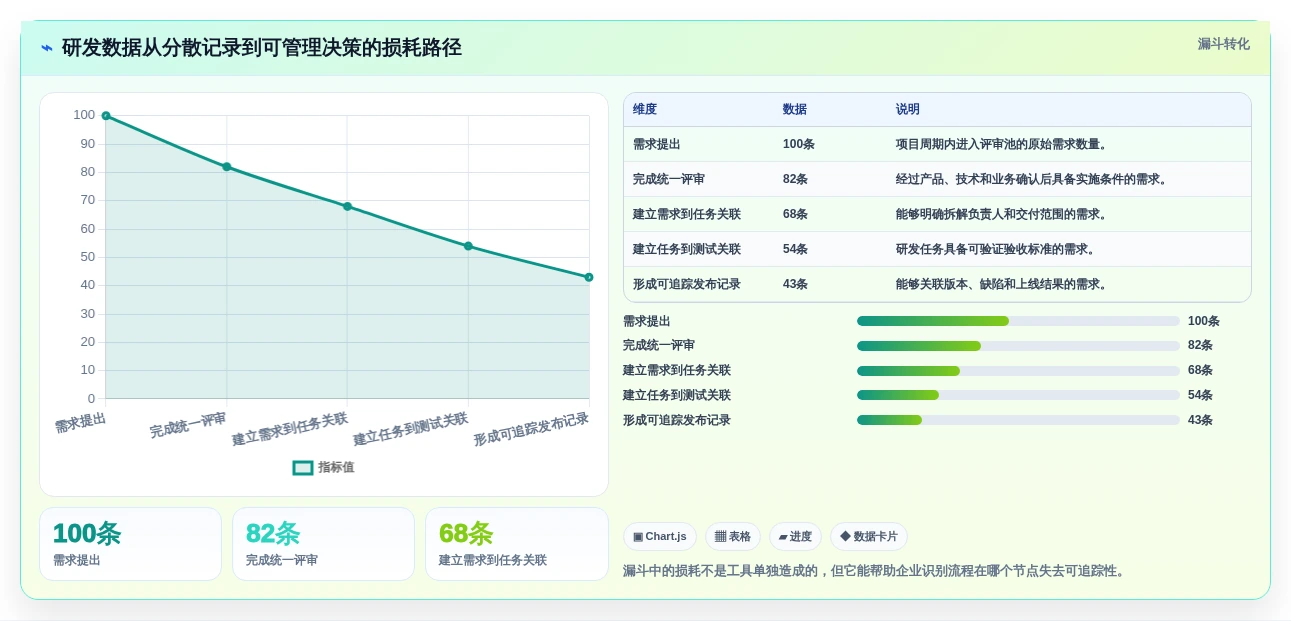 2026年度盘点:8款领先的PingCode