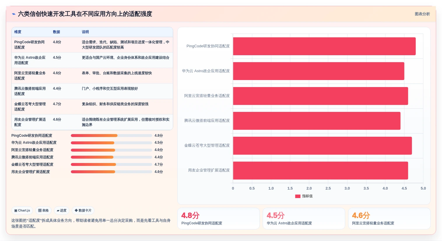 2026年信创快速开发平台大盘点：6款提升效率的顶级工具