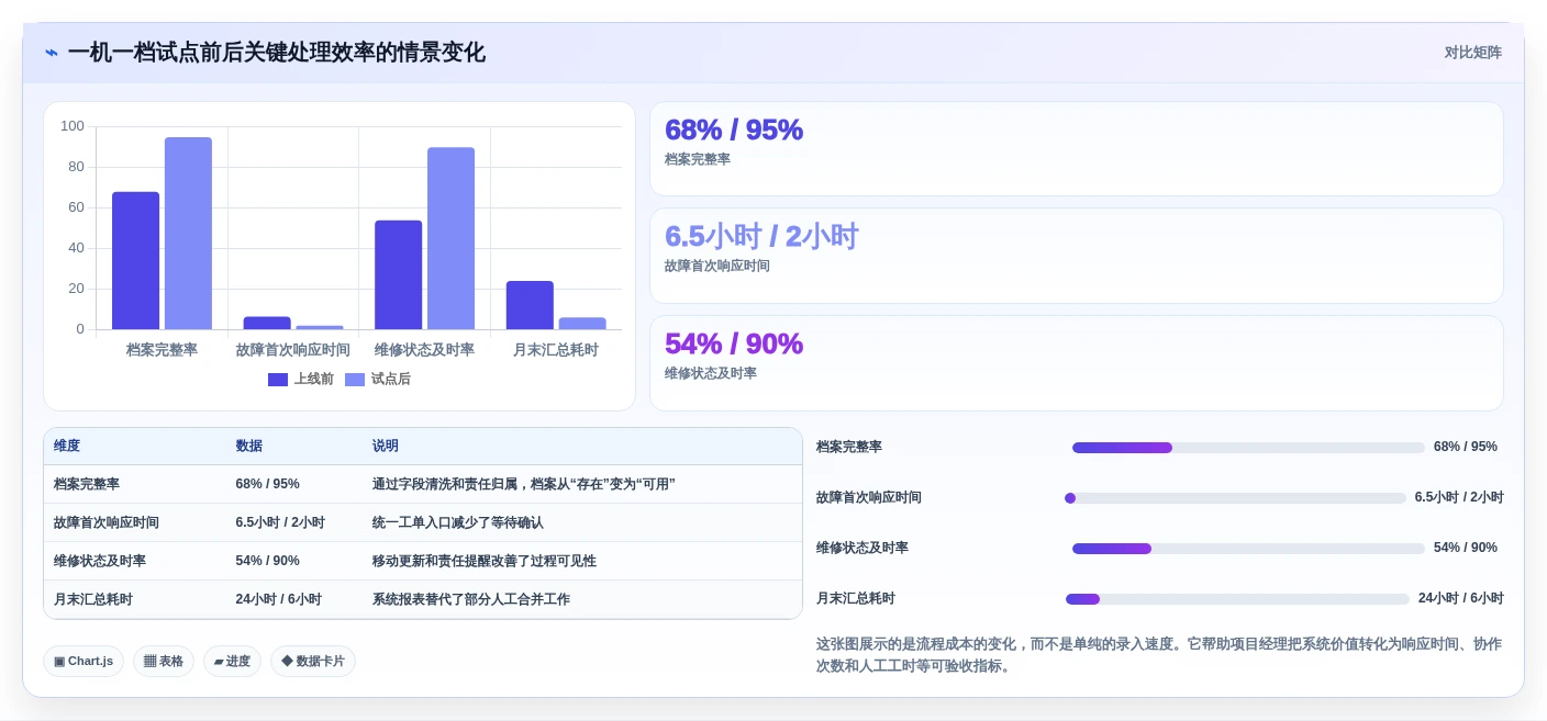 项目经理必看:2026年最受欢迎的5大一机一档管理系统对比
