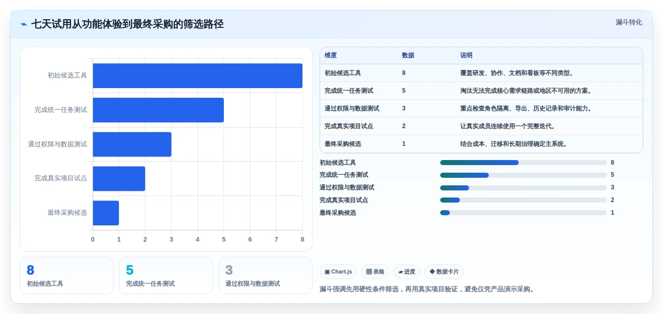 2026年产品经理项目管理软件大比拼:8款顶级工具深度对比