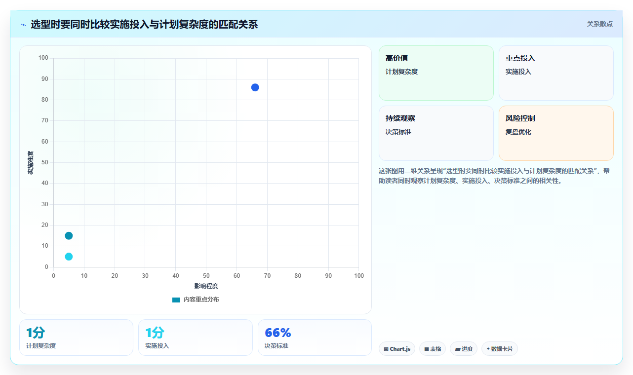 2026年项目管理必备:7款高效网络进度计划图工具深度对比