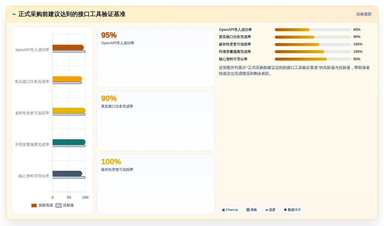 研发团队必备:2026年度5大好用的接口文档编写工具推荐