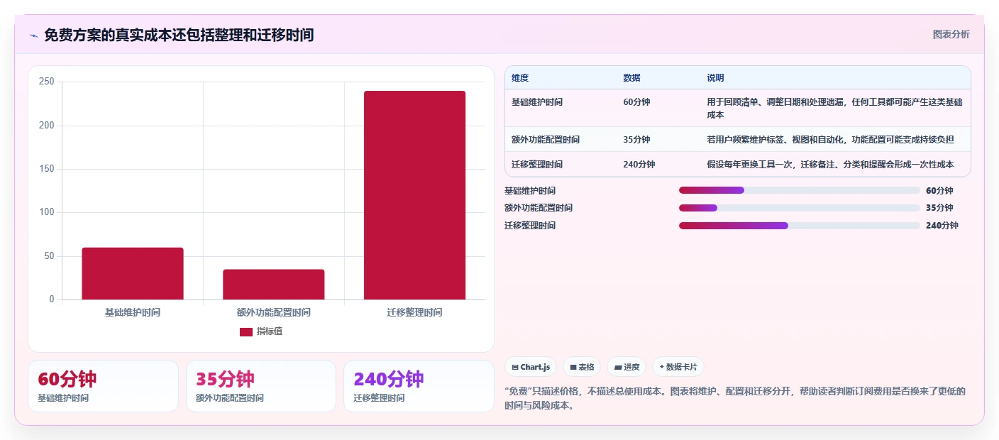 任务管理app对比:2026 年最值得尝试的 5 款工具