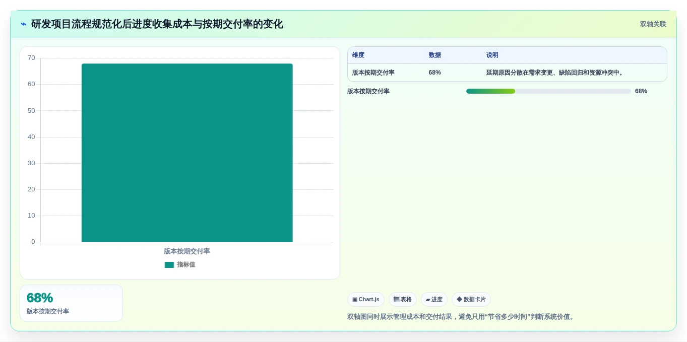 提升效率首选：2026年度6大小公司项目管理软件哪个好深度测评