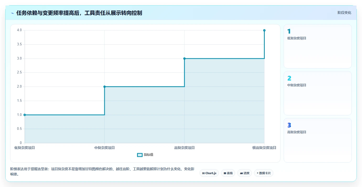 选对工具事半功倍：2026年进度计划软件在线编辑工具选型指南