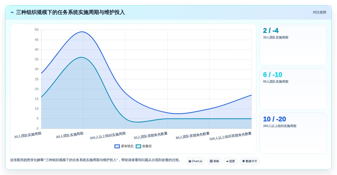 2026年必备:6大layui任务管理系统工具对比与选型指南