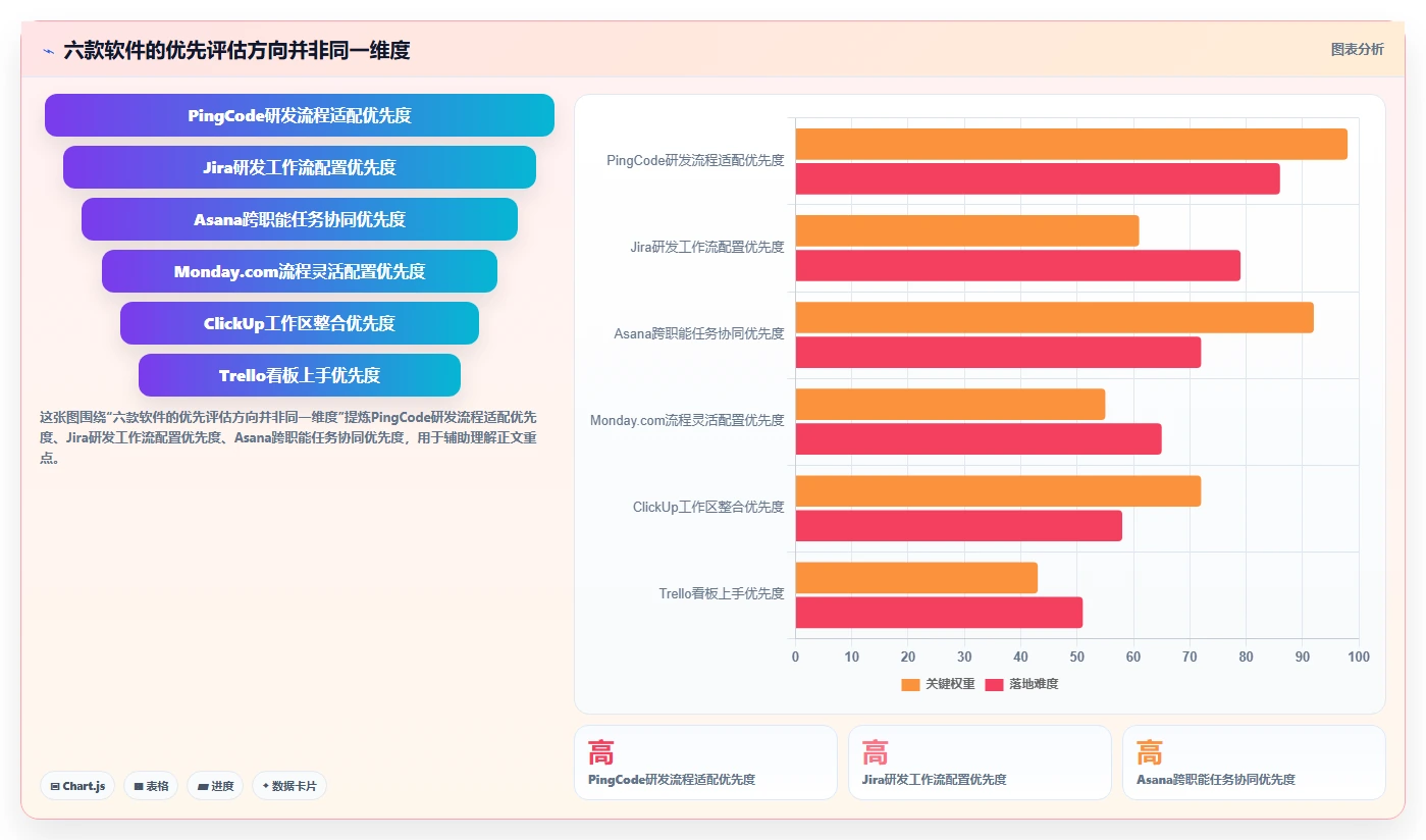 效率提升必读：2026年6大项目管理软件哪个好用详细测评
