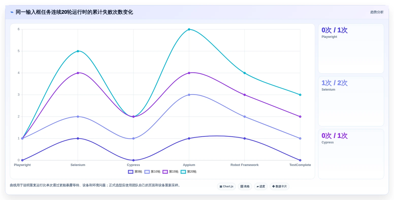 2026年效率之选:6款顶级输入框的测试工具全面对比