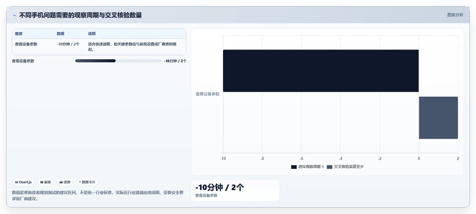 如何选择最佳测试安卓手机的软件?2026年度6款工具深度评测