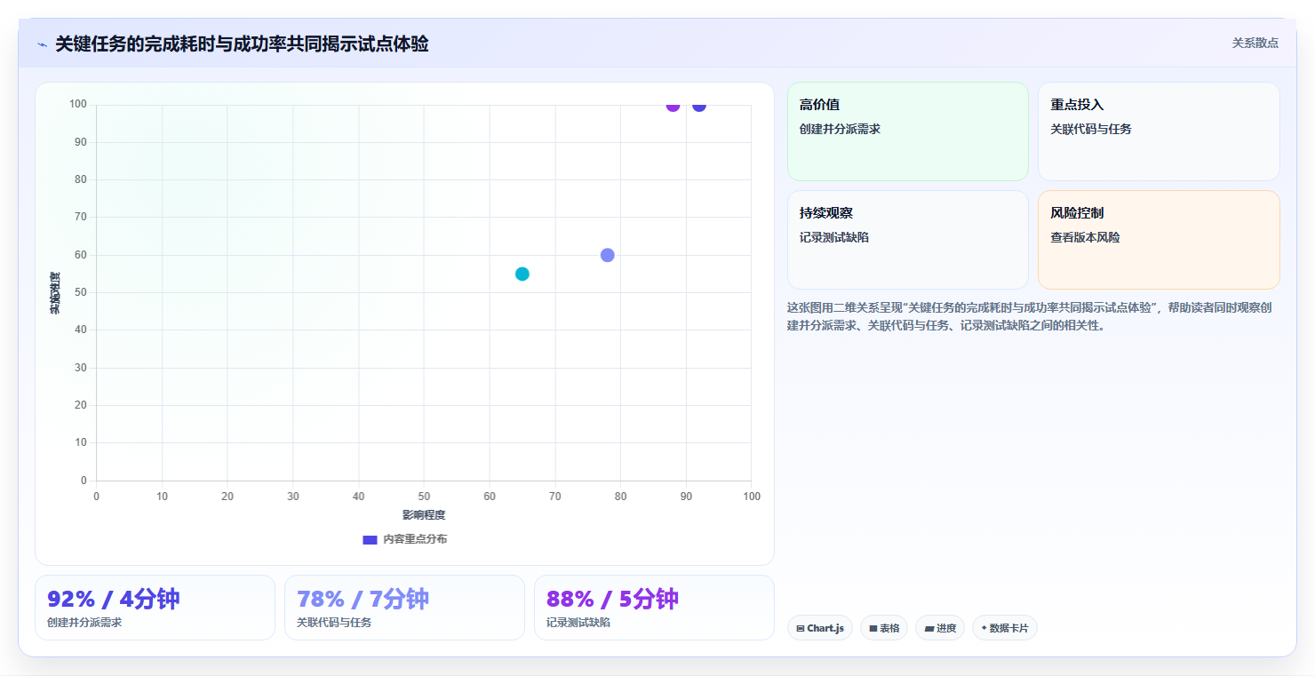 2026年产研协作平台大盘点:6款最受欢迎的研发管理工具