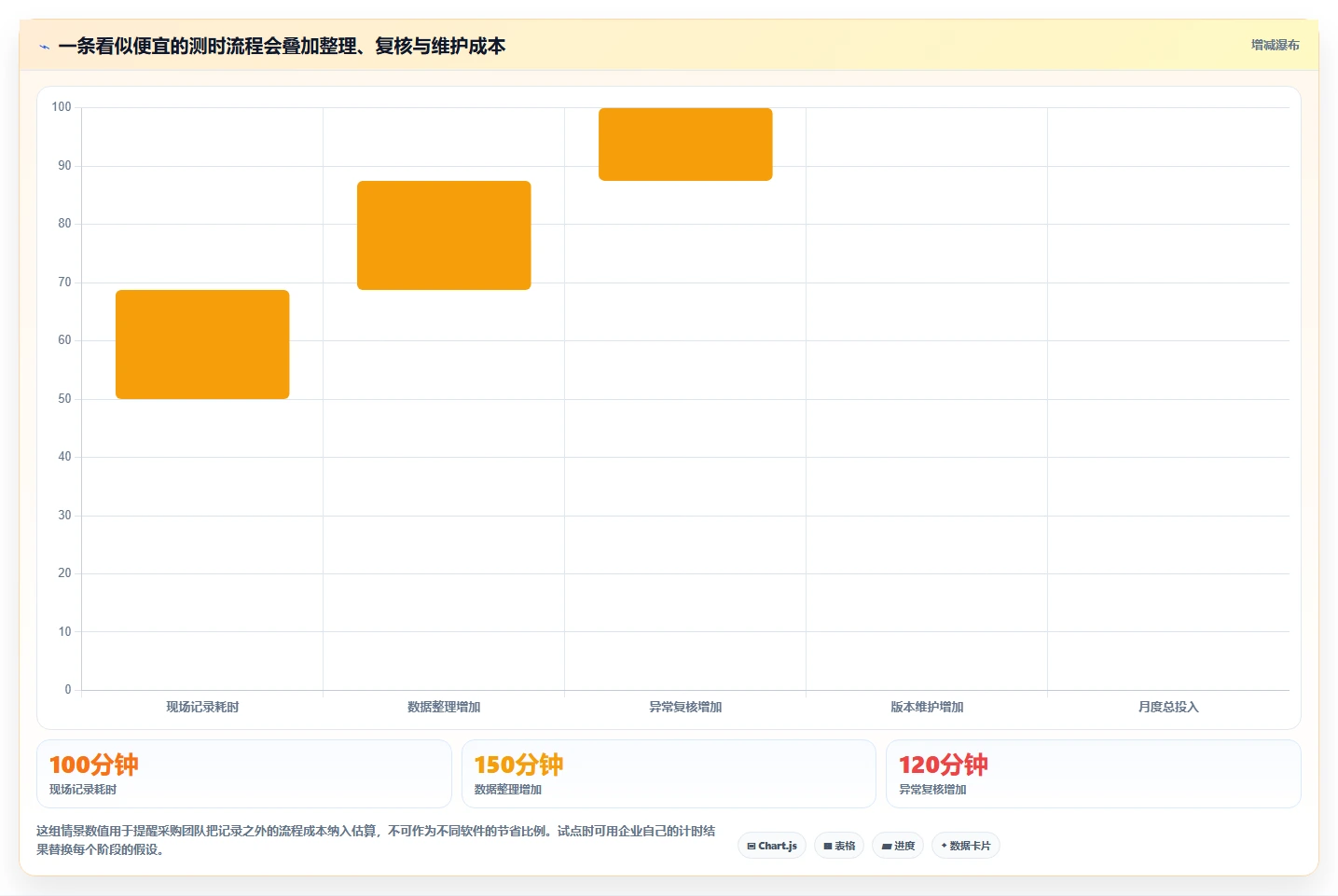 2026年最佳IE工时分析软件盘点:6款提升效率的顶级工具