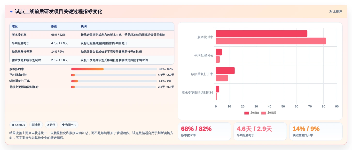 打造高效研发团队:2026年最值得投资的7款集团级项目管理系统