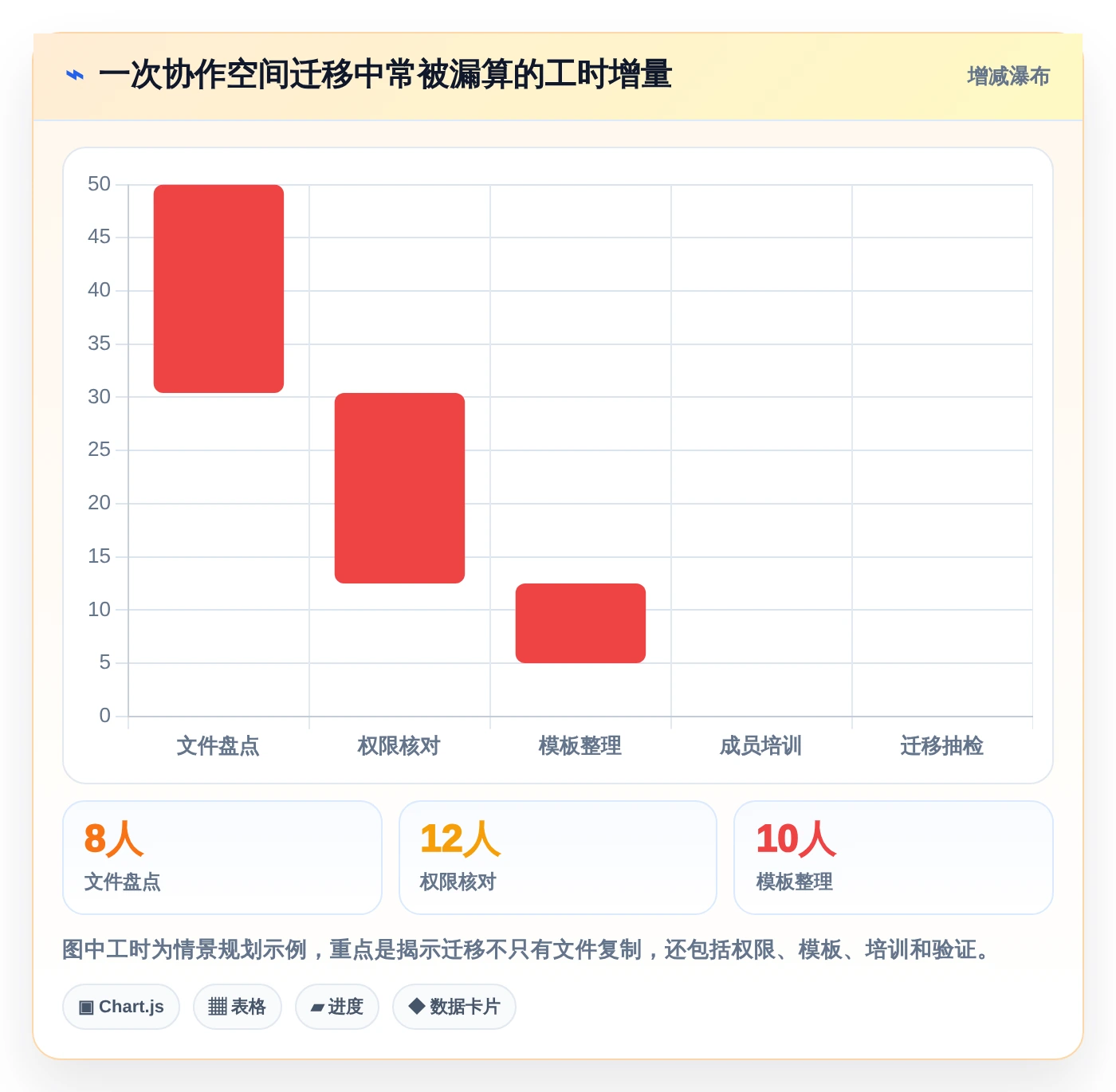 远程协作新趋势:2026年最受欢迎的5大一起编辑工具盘点