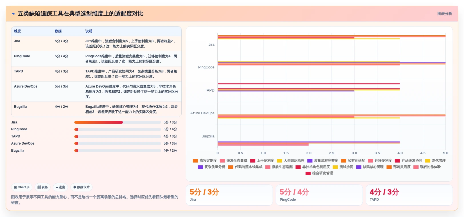 提升研发质量：2026年最受欢迎的5款缺陷追踪工具深度解析